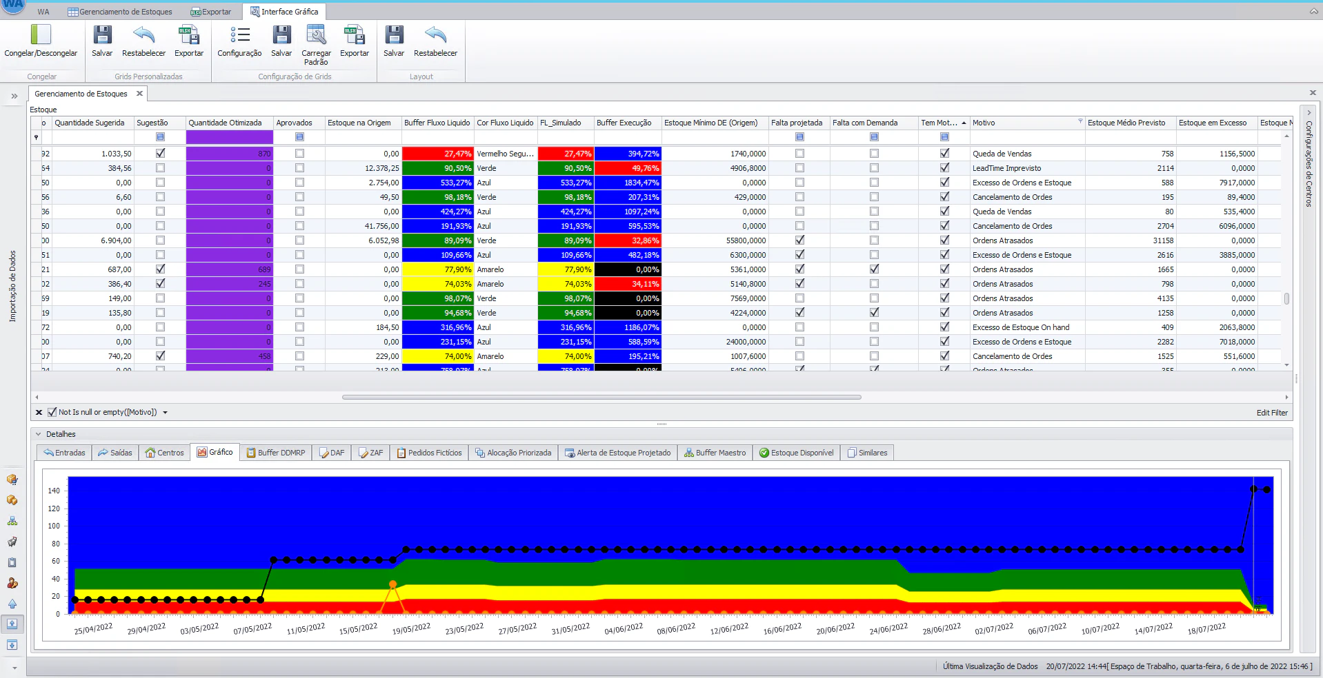 screenshot of WA Demand Driven